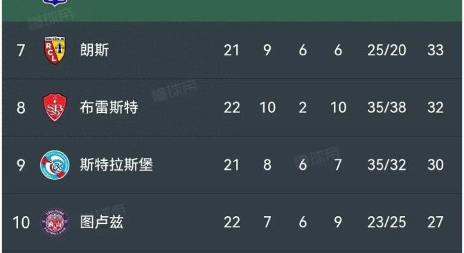 马赛连胜达到四场，领跑积分榜