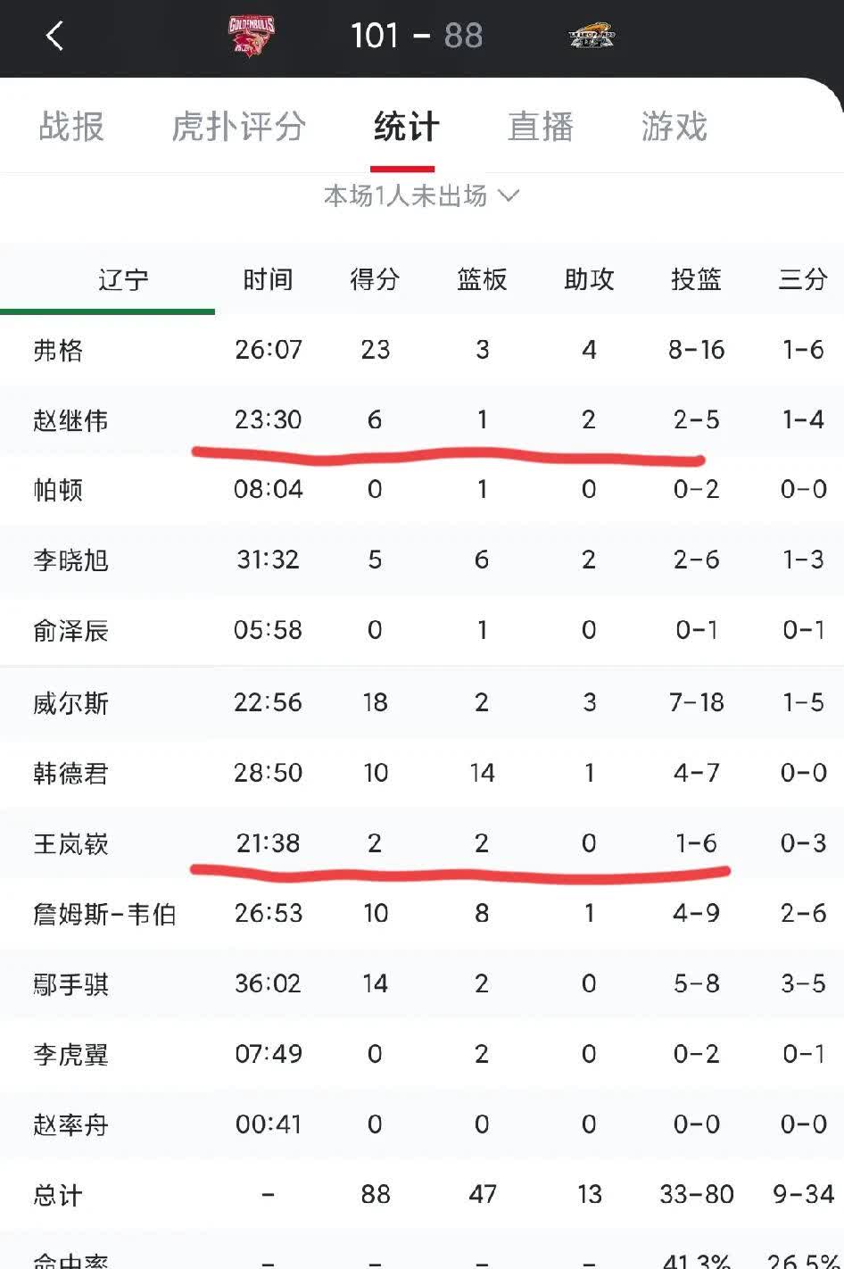 辽宁队员破门得分，率领球队获得胜利的简单介绍